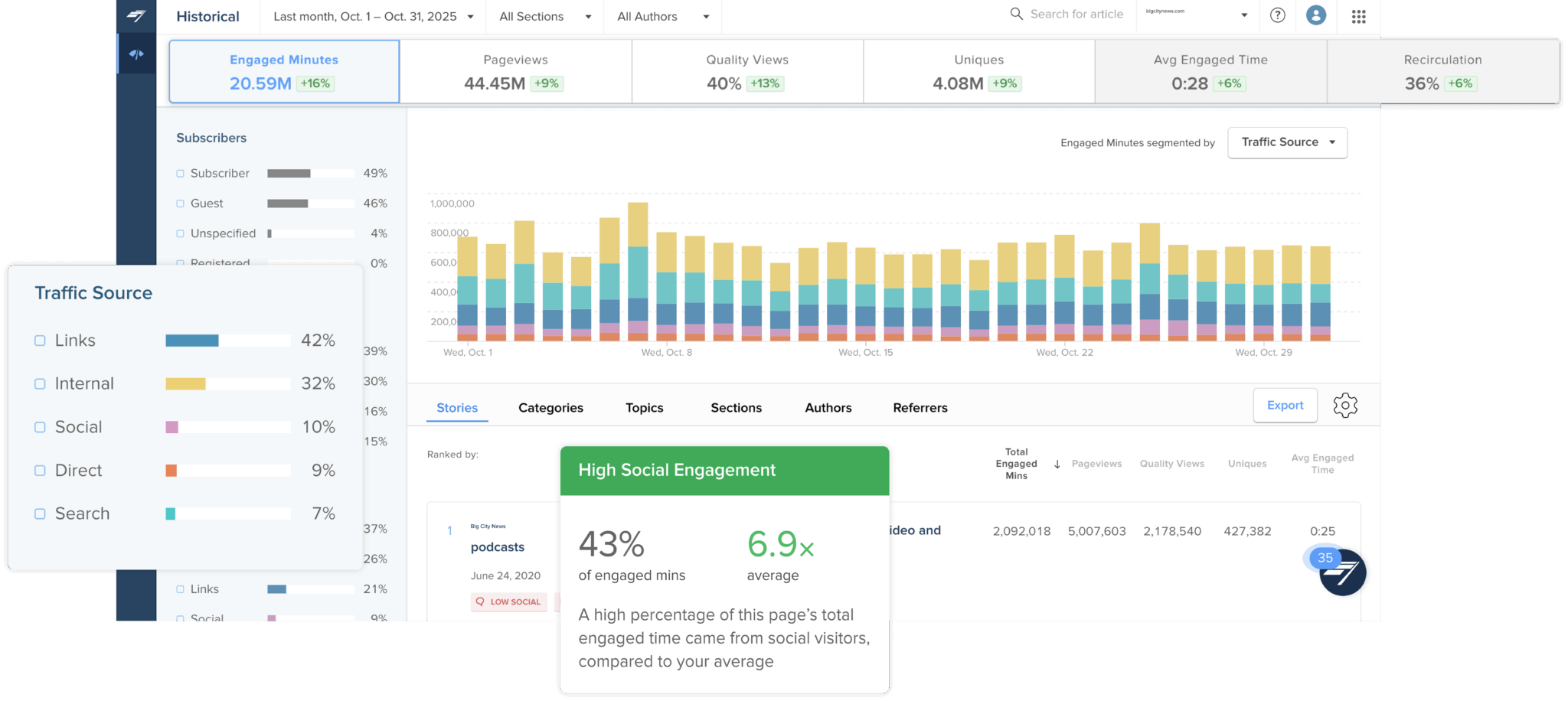 Chartbeat Content Intelligence Solutions - Chartbeat
