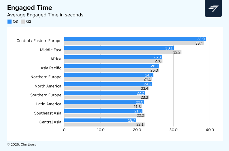 Global audience insights from the third quarter of 2026